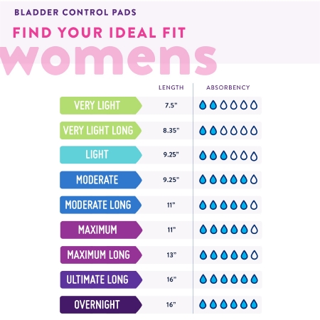 Prevail Daily Pad 9-1/4" Light Absorbency