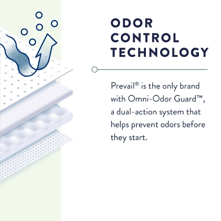 Prevail Overnight Underwear S/M Heavy Absorbency Pull On w/ Tear